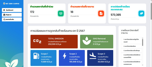 Low carbon energy tracking 2024