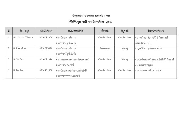 แผนงานในการช่วยนักศึกษาจากประเทศยากจน เช่น      ให้เรียนฟรี หรือ มอบทุนการศึกษา